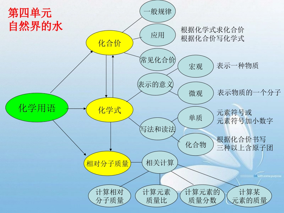 化学总复习思维导图[共8页]_第3页