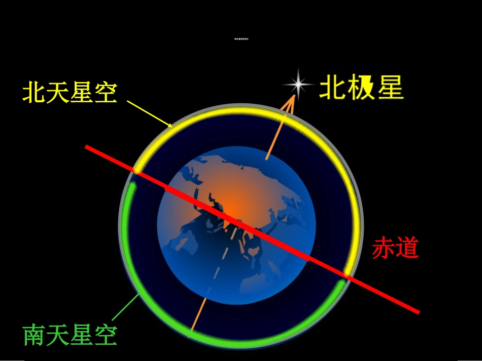 科学六年级下册《在星空中一》ppt课件[共46页]_第2页