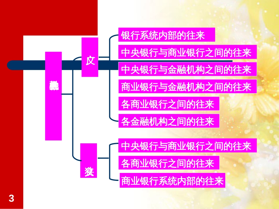 行业会计商业银行[共86页]_第3页