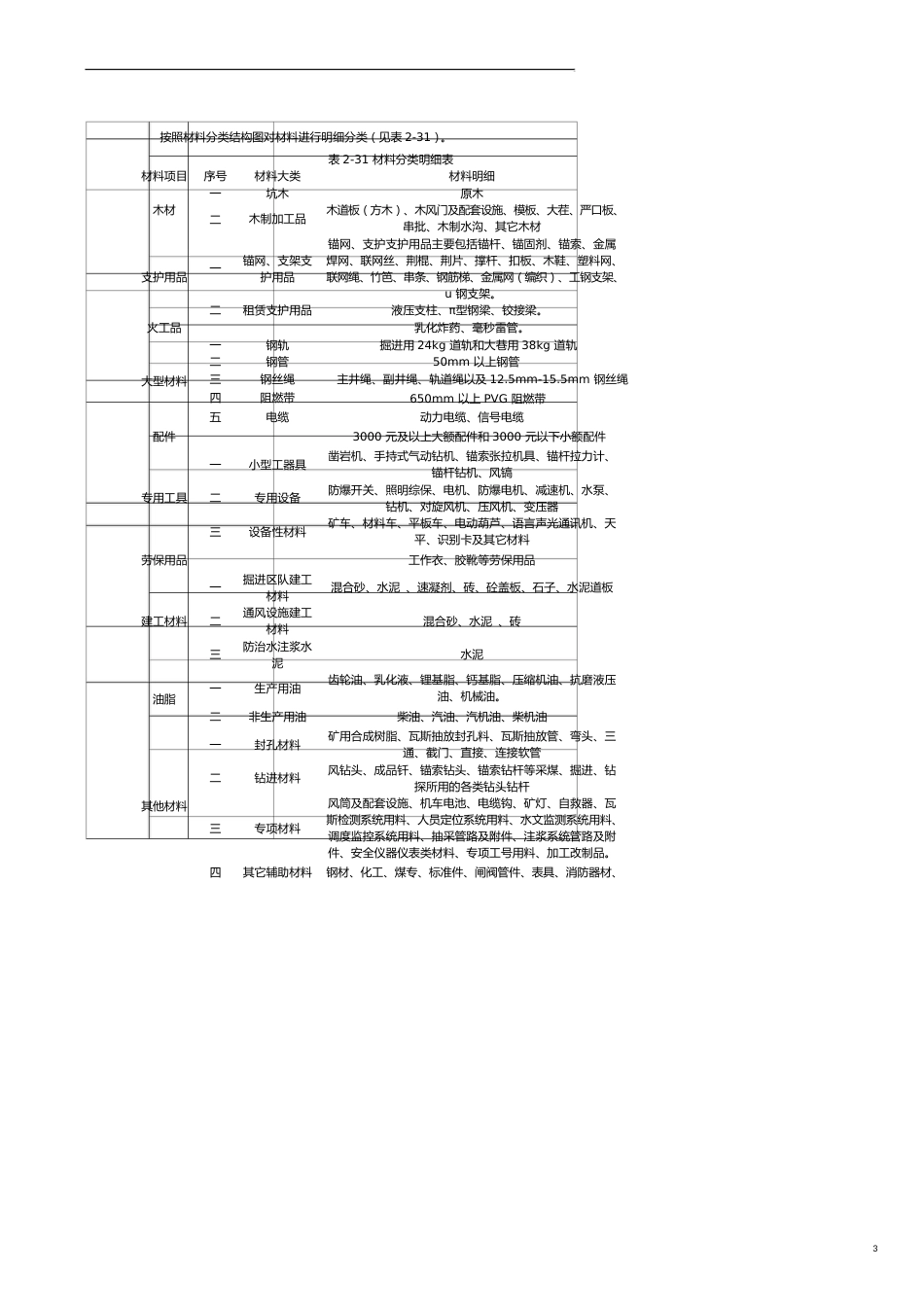 材料成本管控体系构建讲义[共14页]_第3页