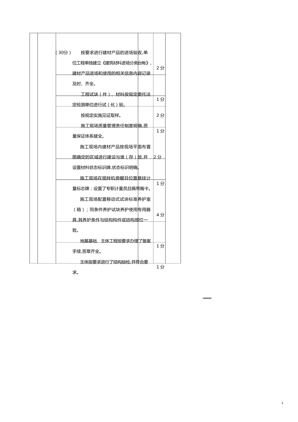 标准化管理示范工地考核标准[共15页]_第3页