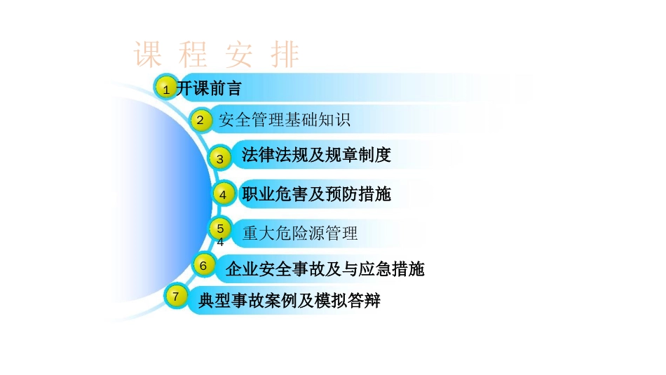 非高危行业生产经营单位管理人员安全资格培训[共90页]_第2页