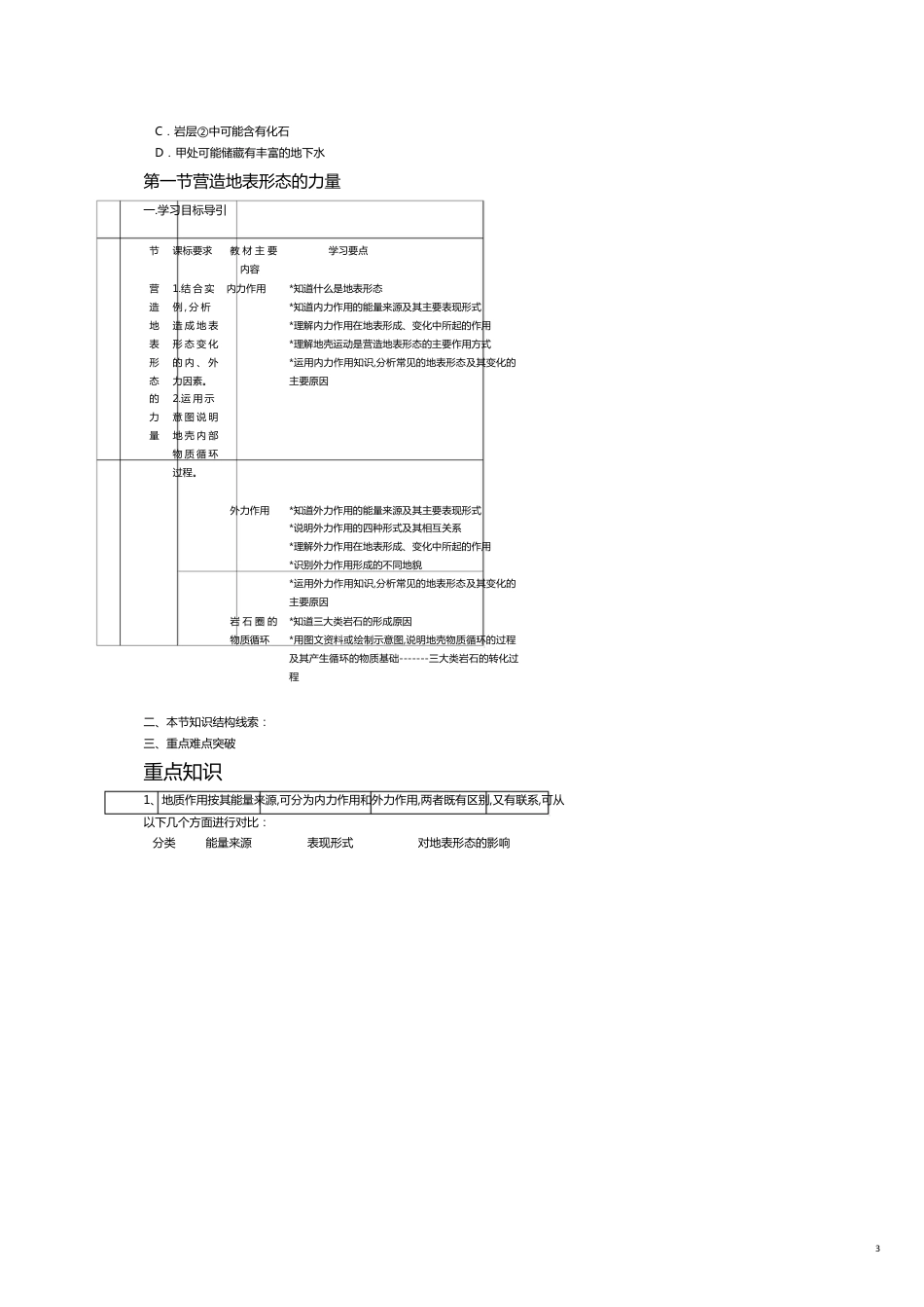 高三地理辅导讲义地表形态的塑造_第3页