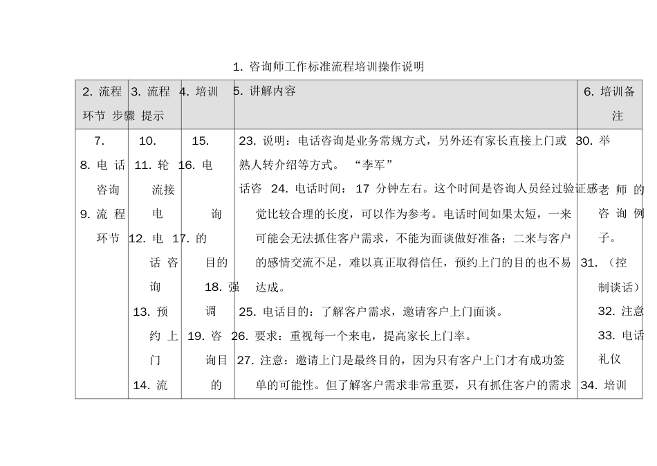 （企业管理咨询）学大咨询师标准工作流程培训操作说明_第2页