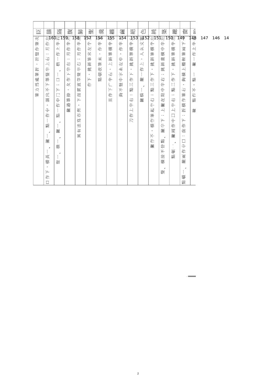 臣膳隔腹肺圣羹缠茧绝色纯筑总窗税正[共15页]_第2页