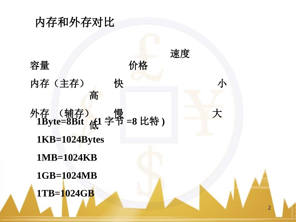 计算机硬件系统结构框图_第2页