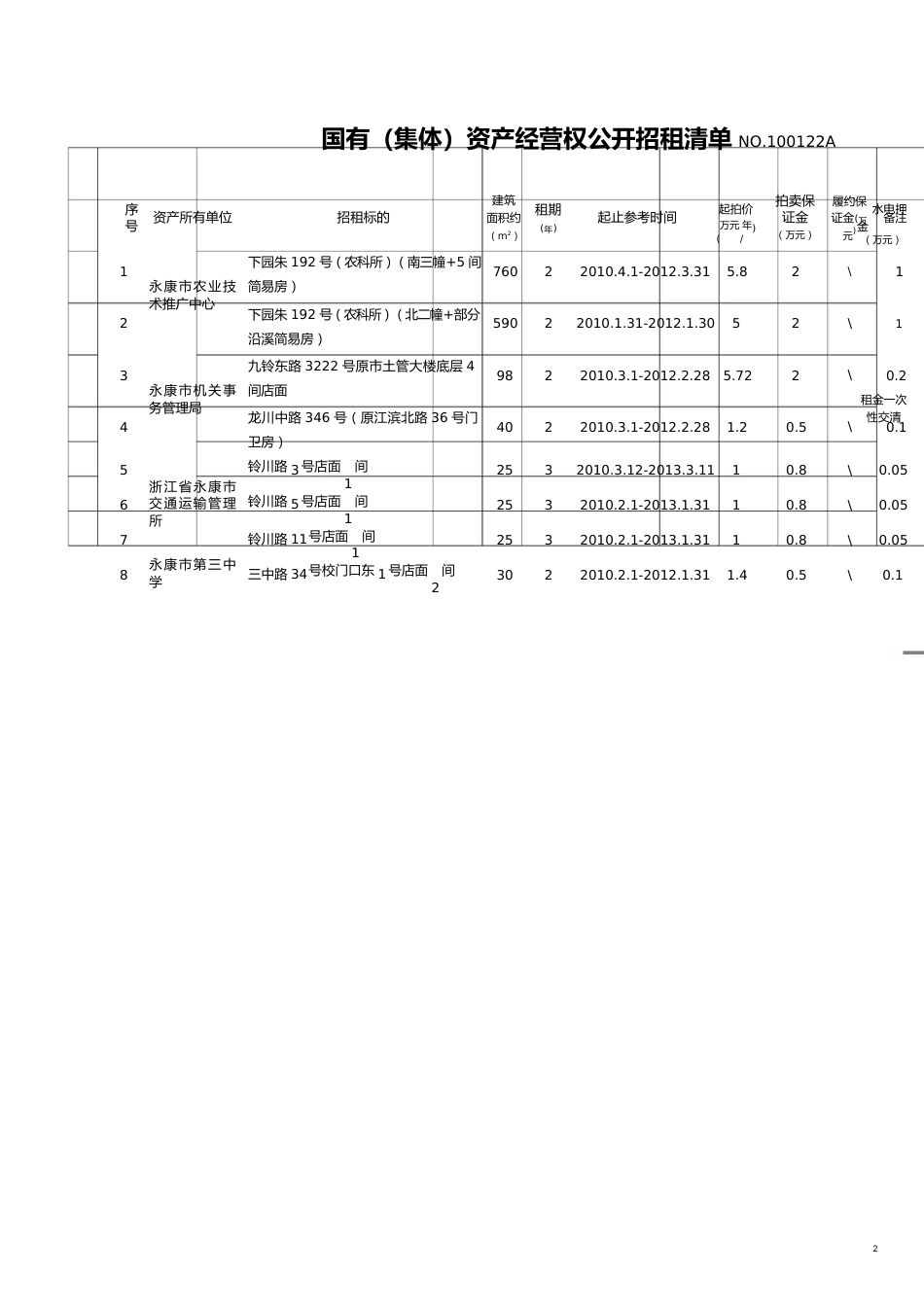 国有集体资产经营权公开招租清单_第2页