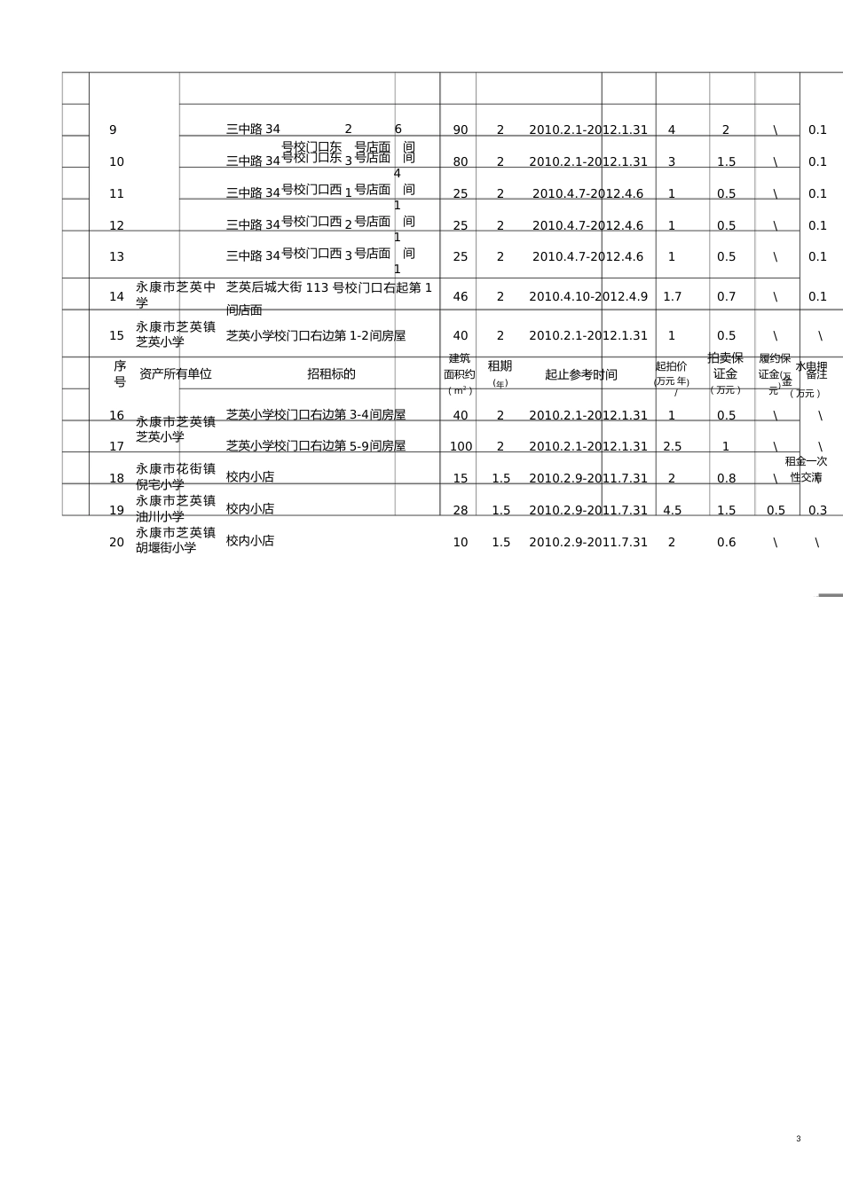 国有集体资产经营权公开招租清单_第3页