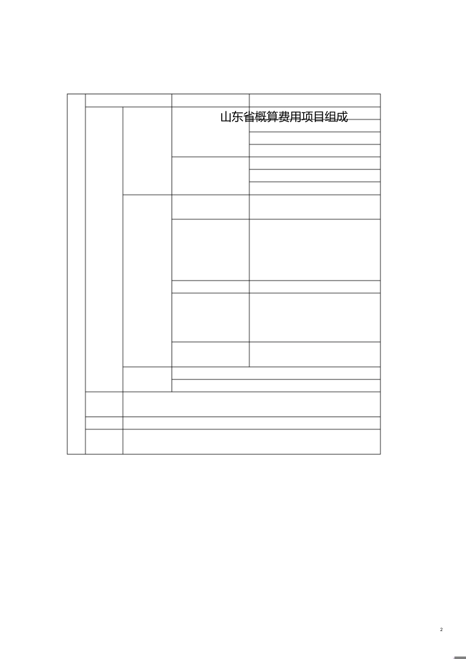 建设项目总投资构成表[共4页]_第2页