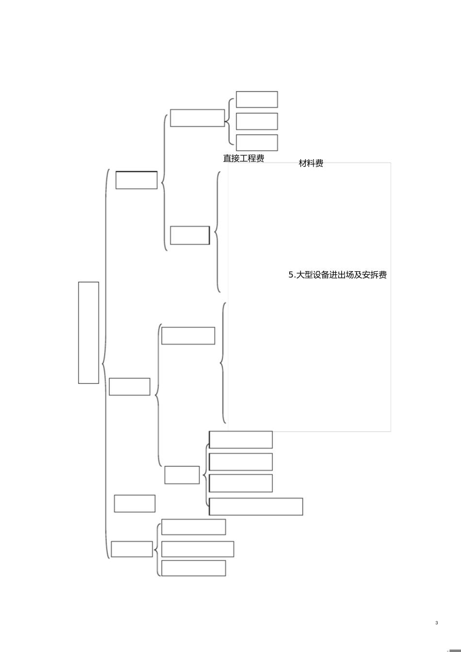 建设项目总投资构成表[共4页]_第3页