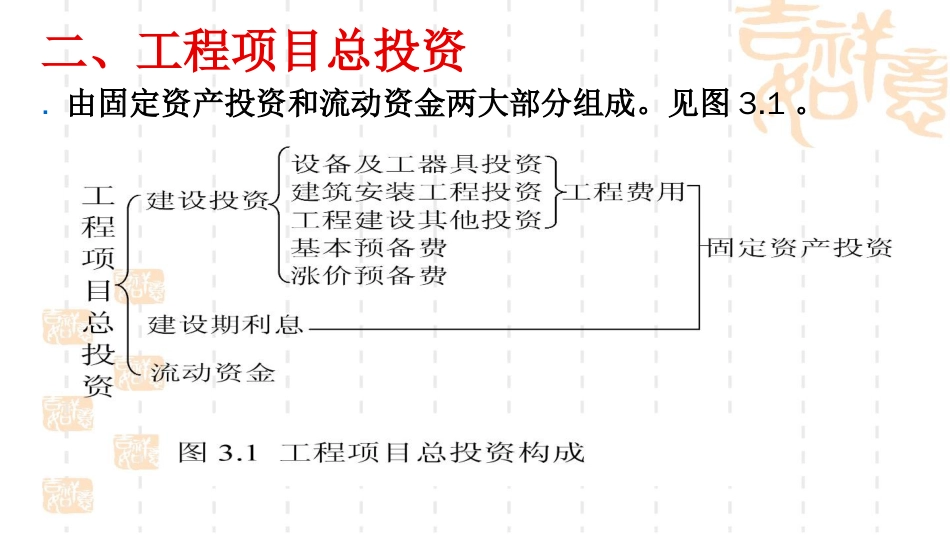 建筑经济学三投资成本利润笔记_第3页