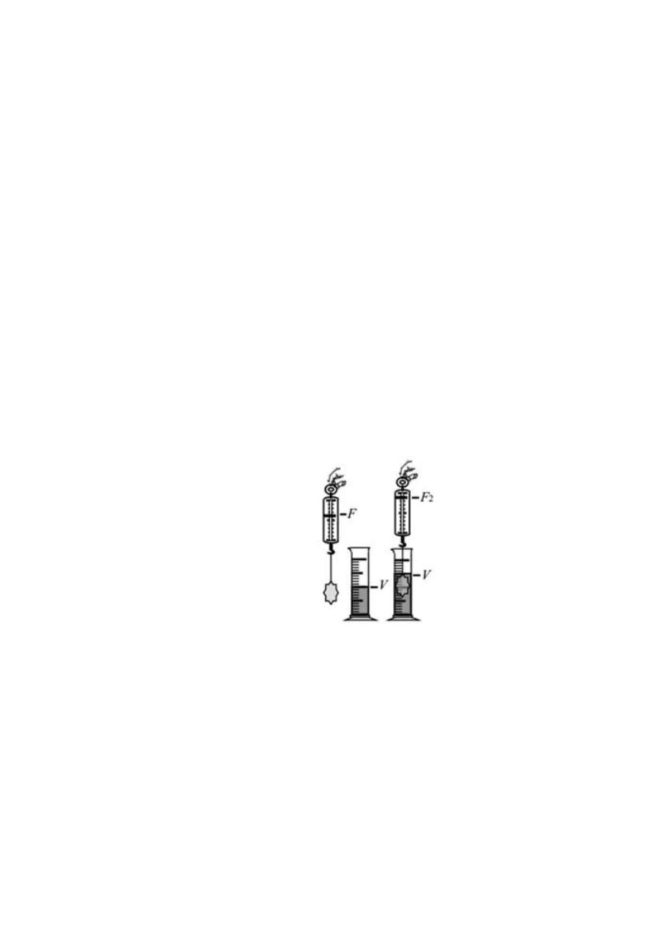 初中物理实验总结[共16页]_第2页