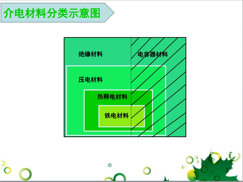 聚合物的结构与介电性能[共28页]_第3页