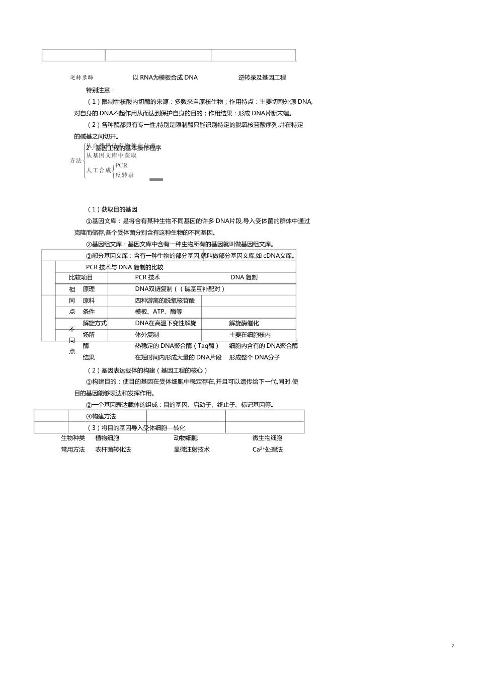 基因工程与蛋白质工程知识归纳及试题例析_第2页