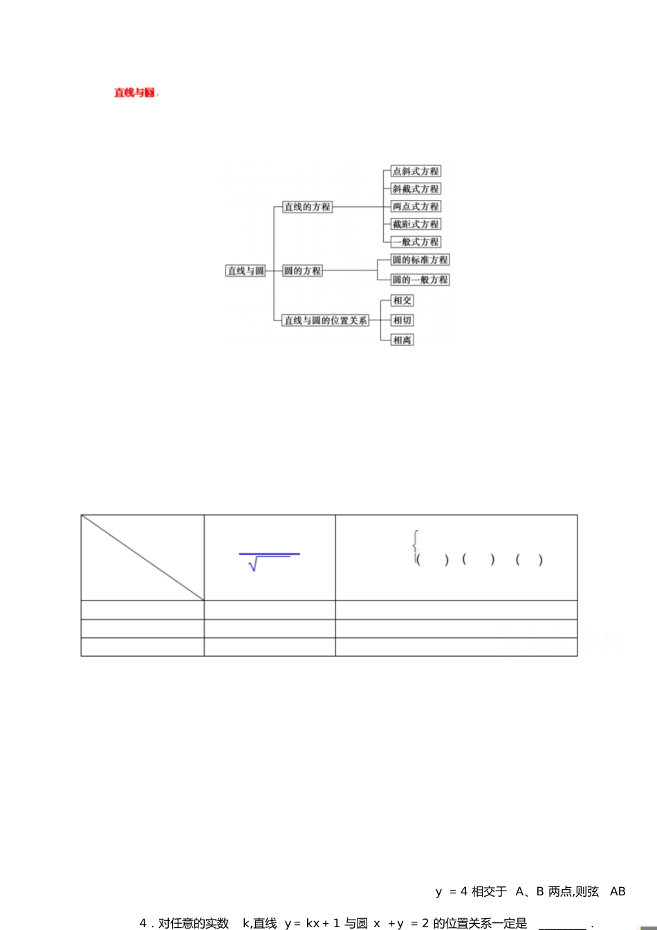 高三数学专题复习：直线与圆_第1页