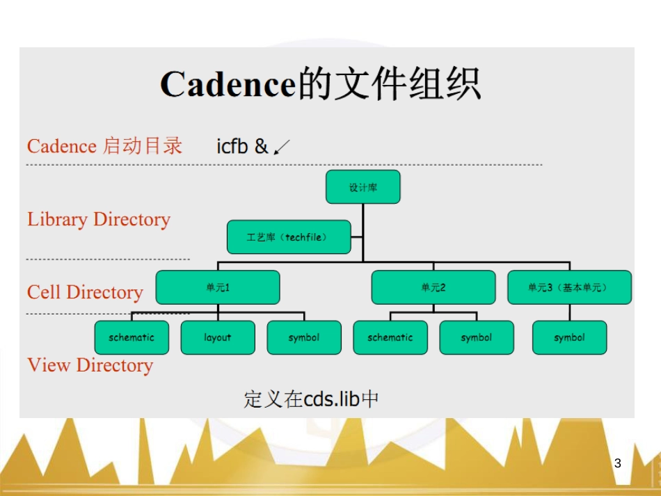 集成电路版图设计全解_第3页