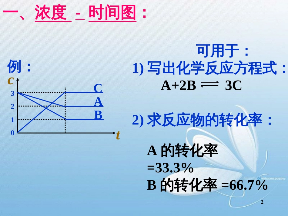 化学平衡图像题[共12页]_第2页