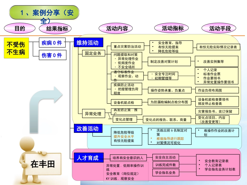 精益七大任务(流程图)[共7页]_第1页