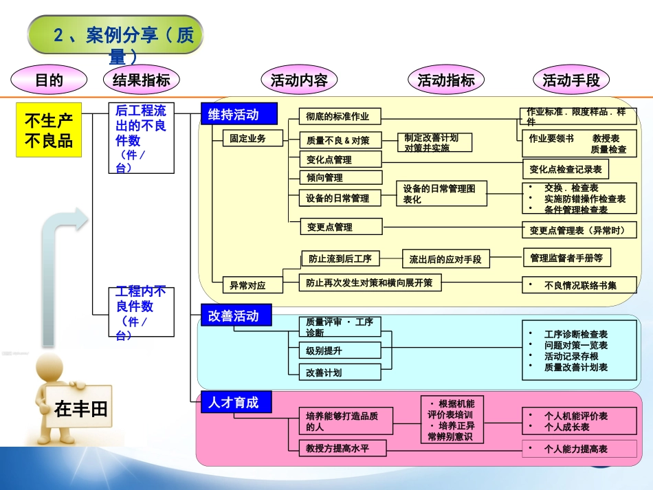 精益七大任务(流程图)[共7页]_第2页