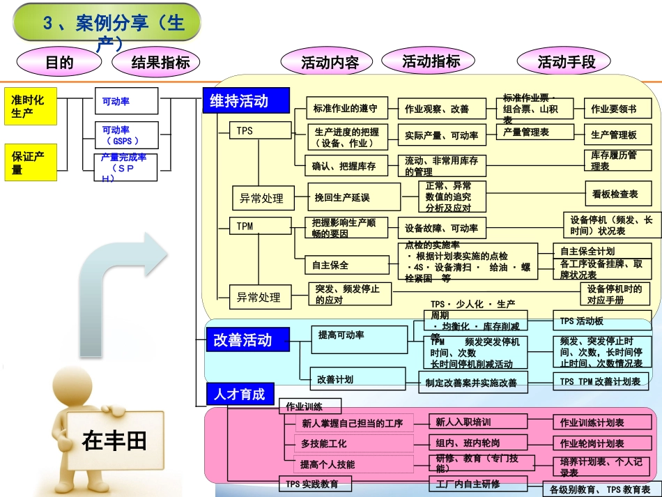 精益七大任务(流程图)[共7页]_第3页