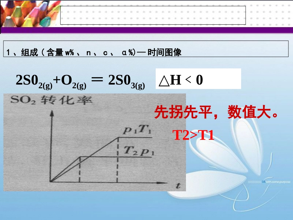 化学选修四第二章第三节--化学平衡图像小结[共23页]_第3页