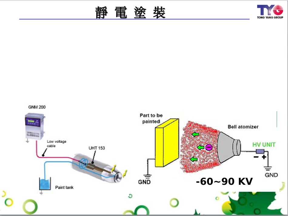 静电涂装[共24页]_第2页