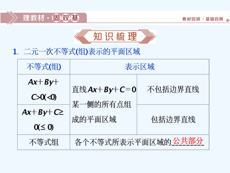 高考数学浙江专用新精准大一轮精讲通用课件：第七章 第3讲　二元一次不等式（组）及简单的线性规划问题_第2页