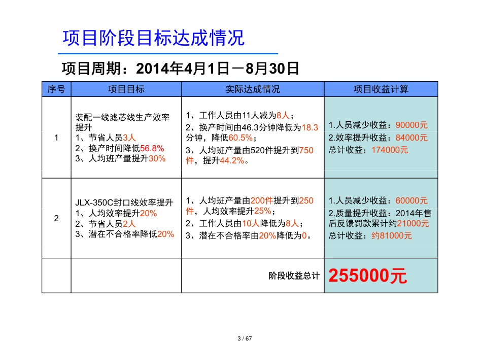 精益生产阶段报告1[共67页]_第3页