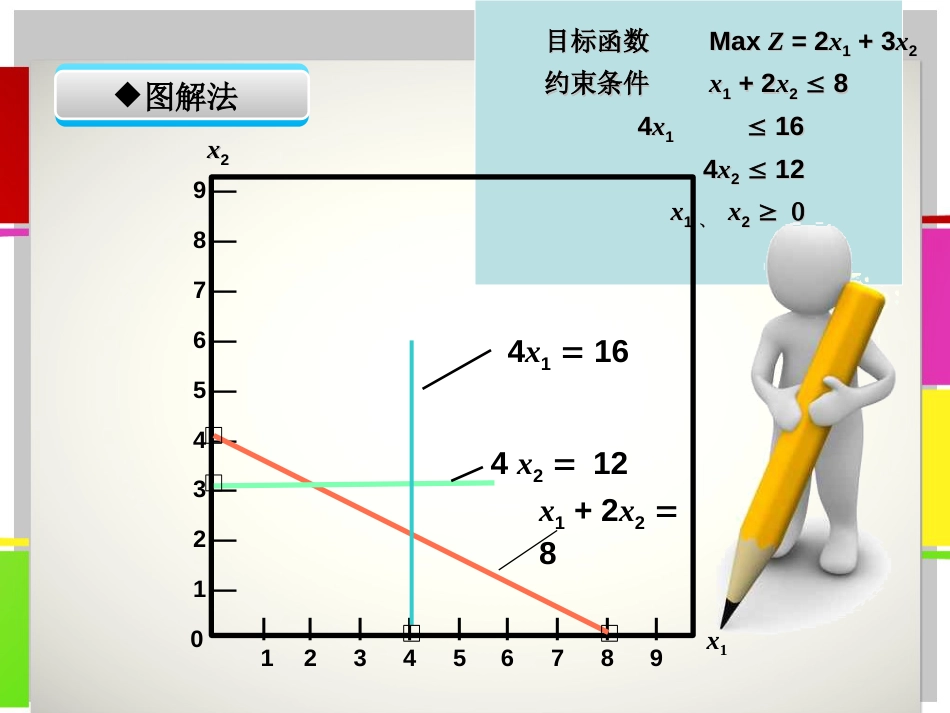 解线性规划问题时可能出现的几种结果[共41页]_第3页