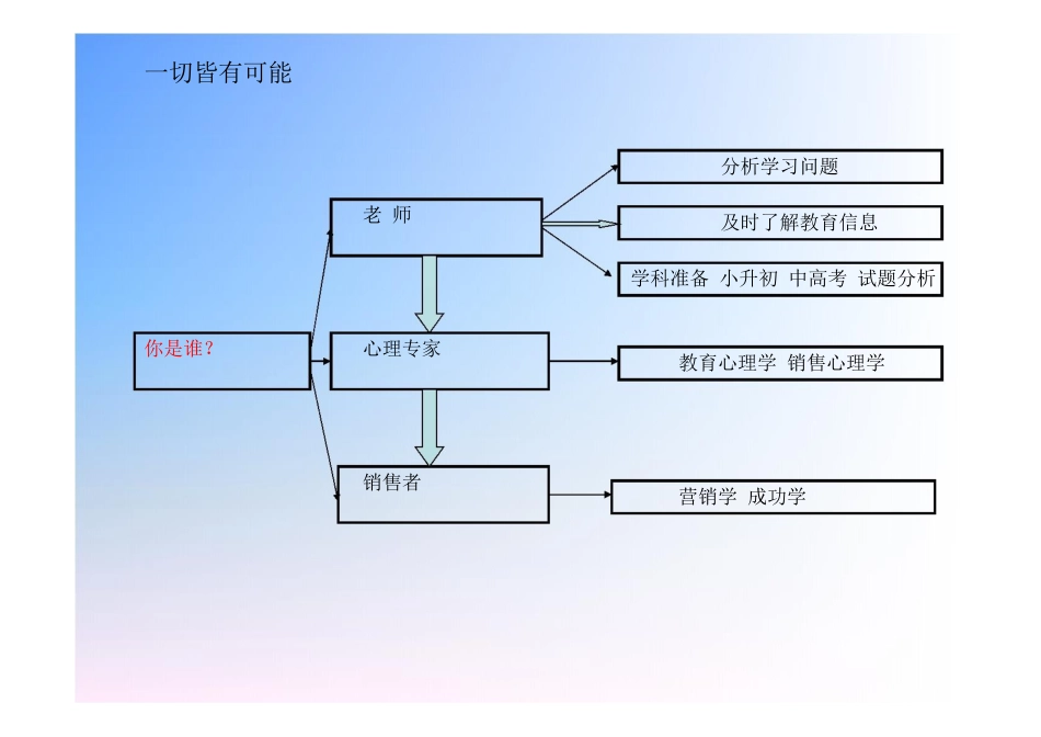 教育行业咨询师必备[共98页]_第3页