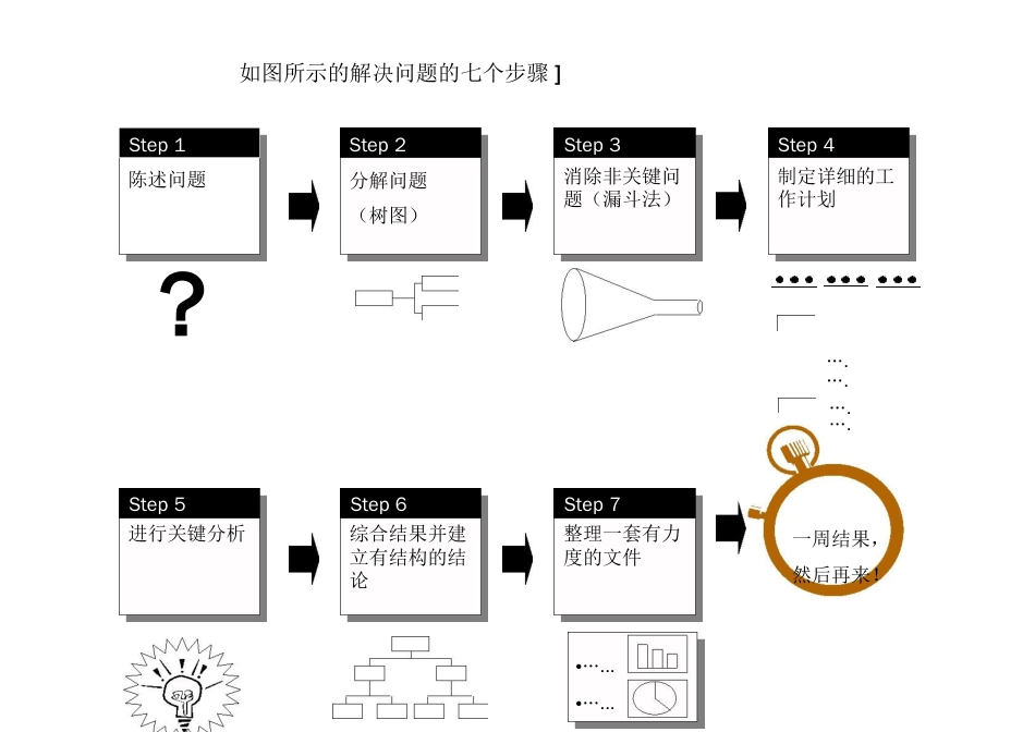 解决问题的基本方法[共25页]_第2页
