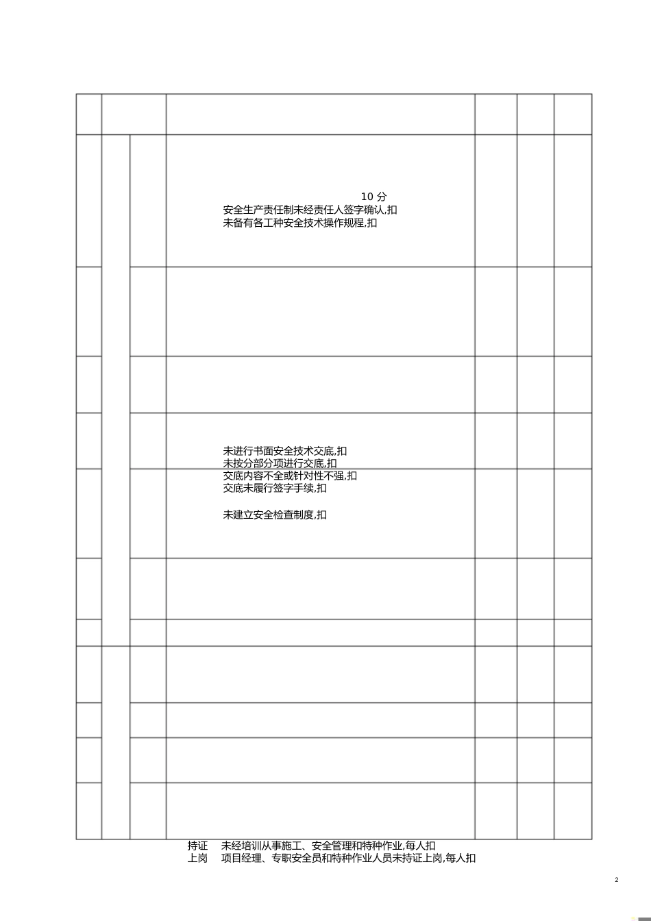 JGJ59-2011完整版正确的[共28页]_第2页