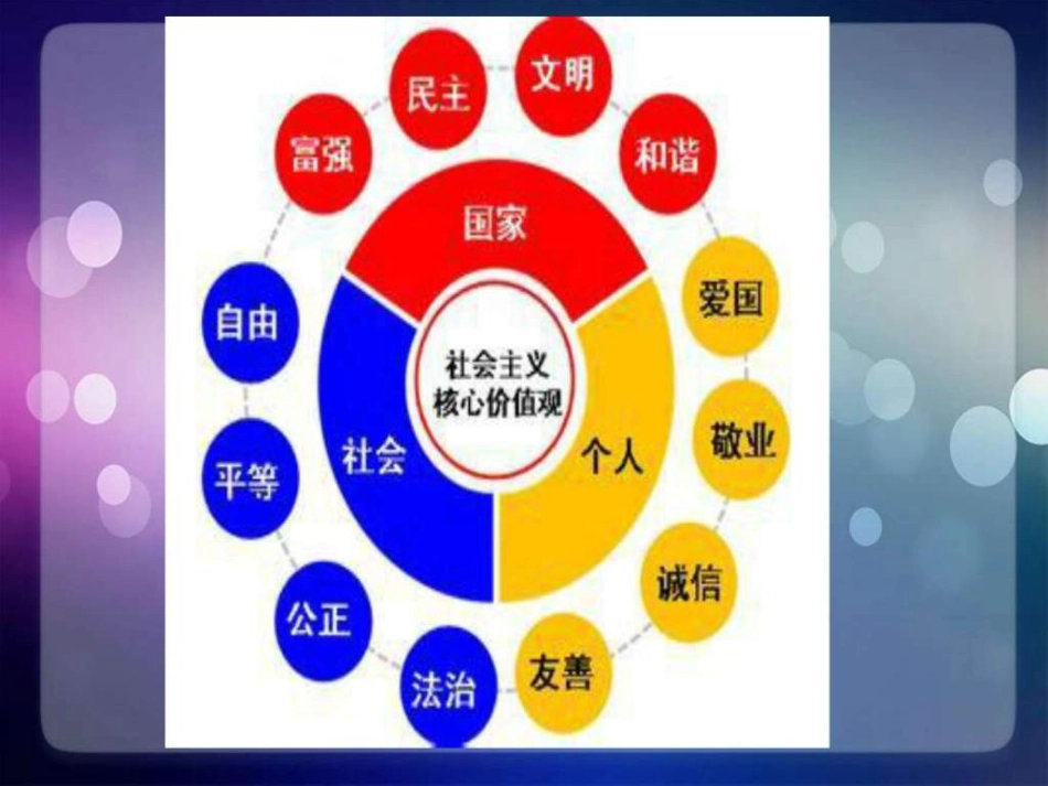 核心价值观记心中.ppt[共21页]_第3页