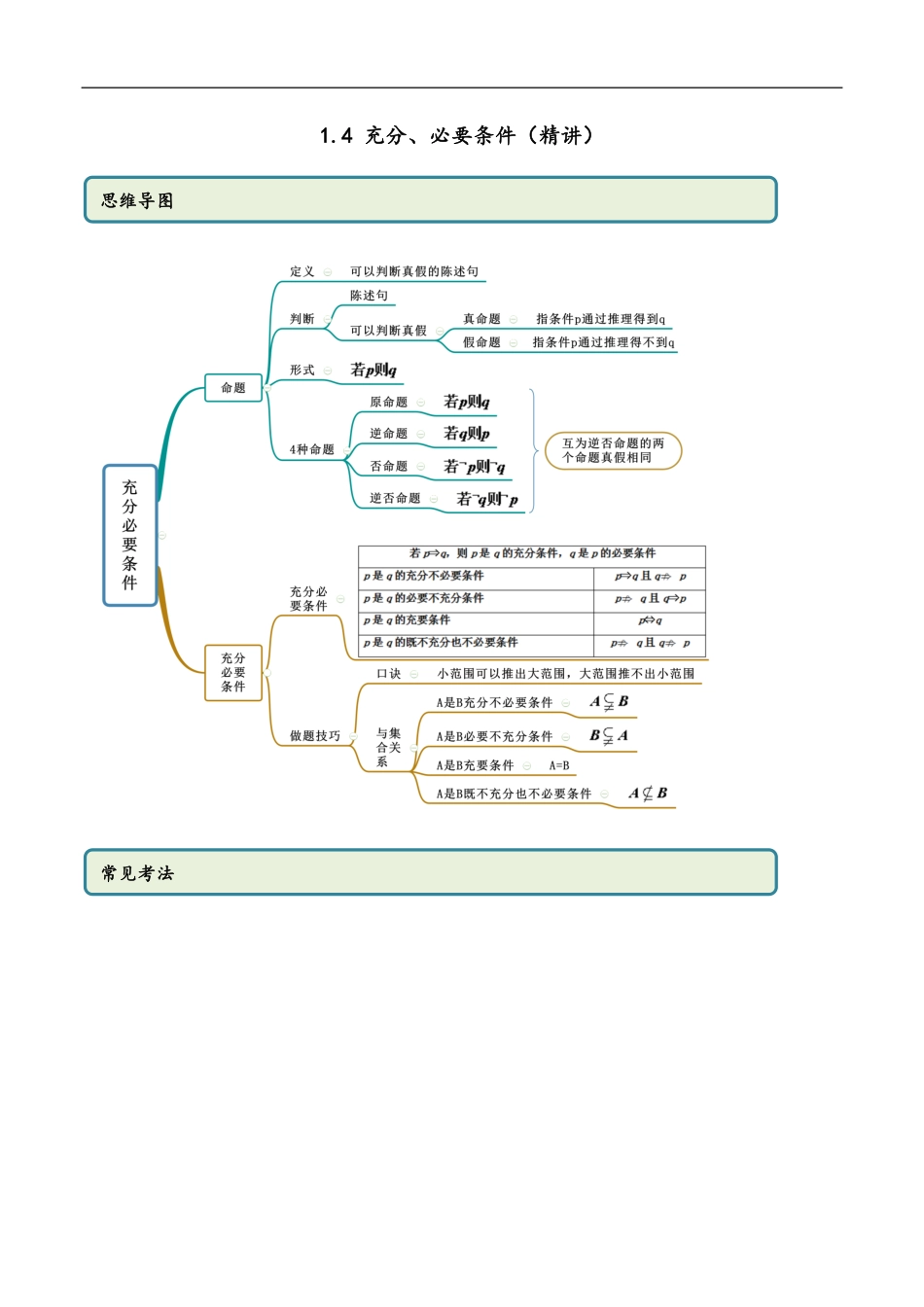 1.4 充分、必要条件（精讲）（原卷版附答案）_第1页