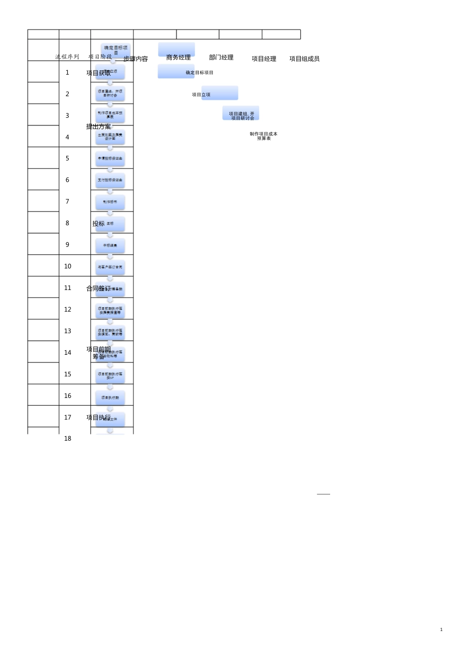 活动执行流程图[共8页]_第1页