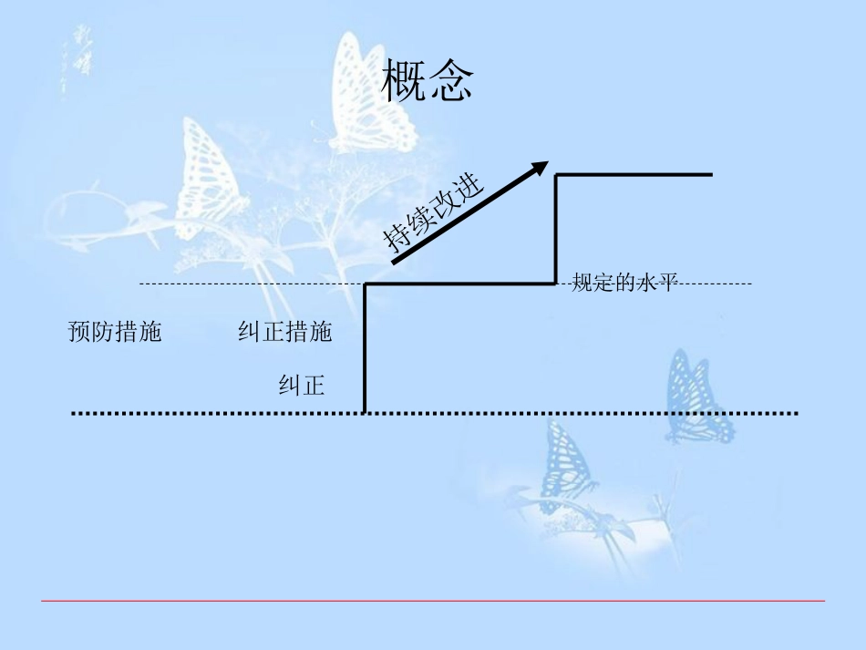 纠正、纠正措施和预防措施[共78页]_第3页