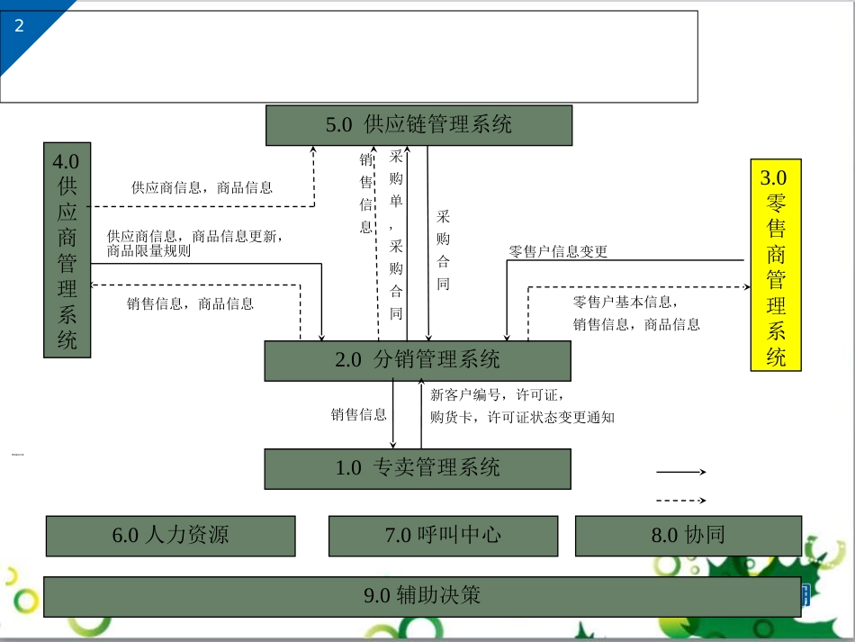 浪潮烟草行业综合信息管理系统-CRM_第2页