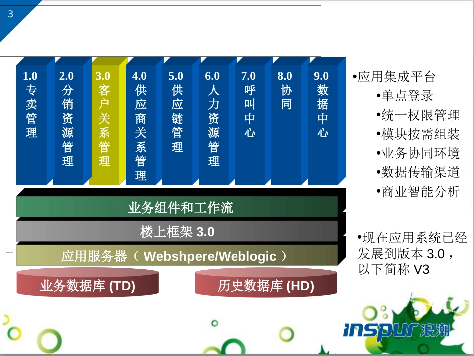 浪潮烟草行业综合信息管理系统-CRM_第3页