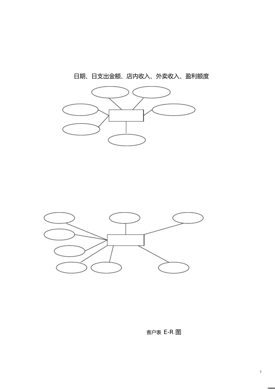 SQL数据库期末大作业[共19页]_第3页