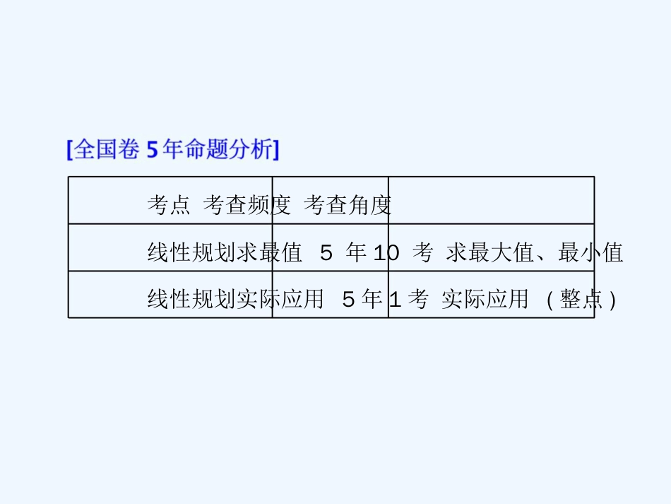 高考数学（理）精准备考一轮全国通用课件：第九单元 高考研究课（二） 简单的线性规划问题_第2页