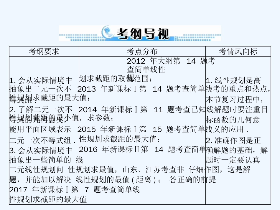 高考数学（文）新课堂一轮总复习（实用课件）：第六章 第4讲 简单的线性规划_第2页