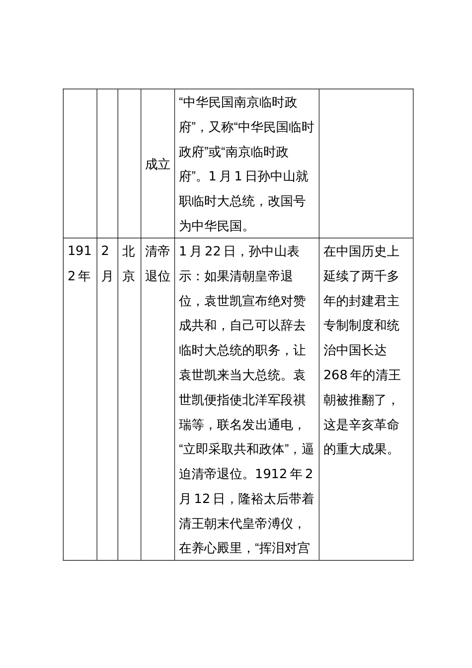 2024年梳理中共党史简表_第3页