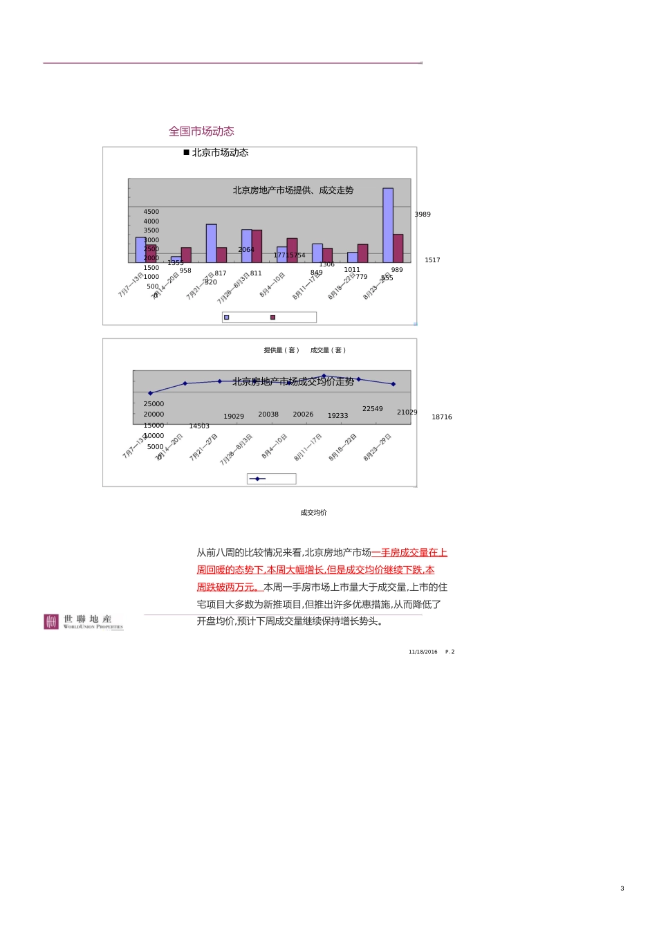 哈尔滨房地产项目区域市场营销顾问报告[共13页]_第3页