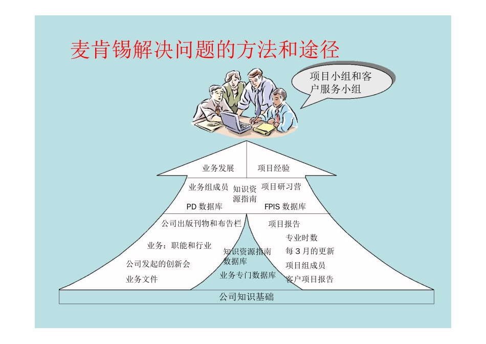 管理研究方法[共12页]_第3页