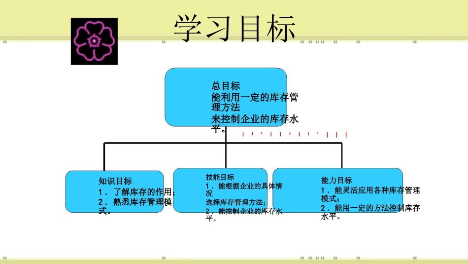 库存管理库存管理模式[共36页]_第3页