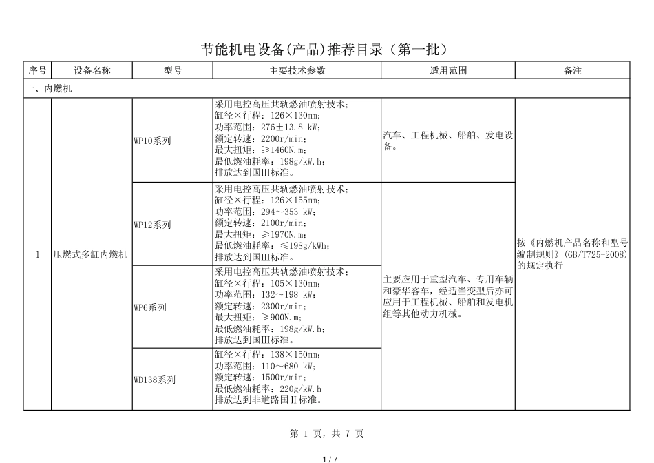 节能机电设备(产品)推荐目录(第一批)_第1页