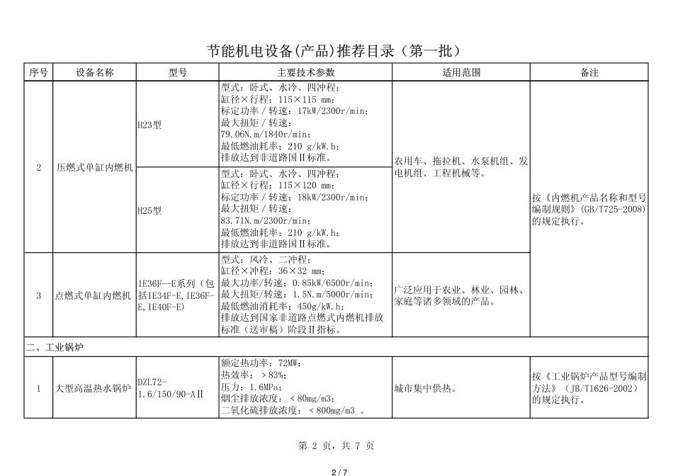 节能机电设备(产品)推荐目录(第一批)_第2页