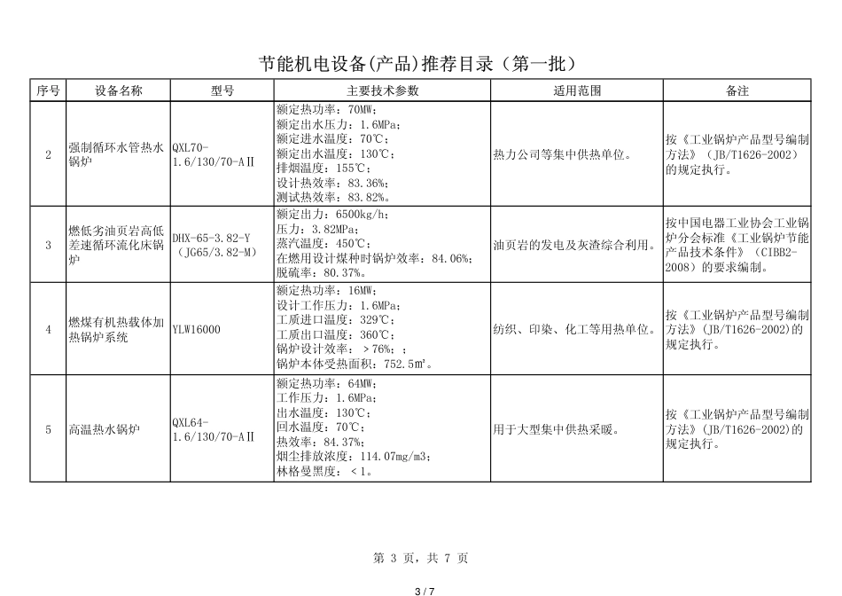 节能机电设备(产品)推荐目录(第一批)_第3页