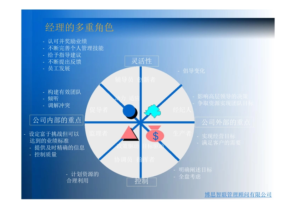 绩效管理沟通技巧[共32页]_第3页