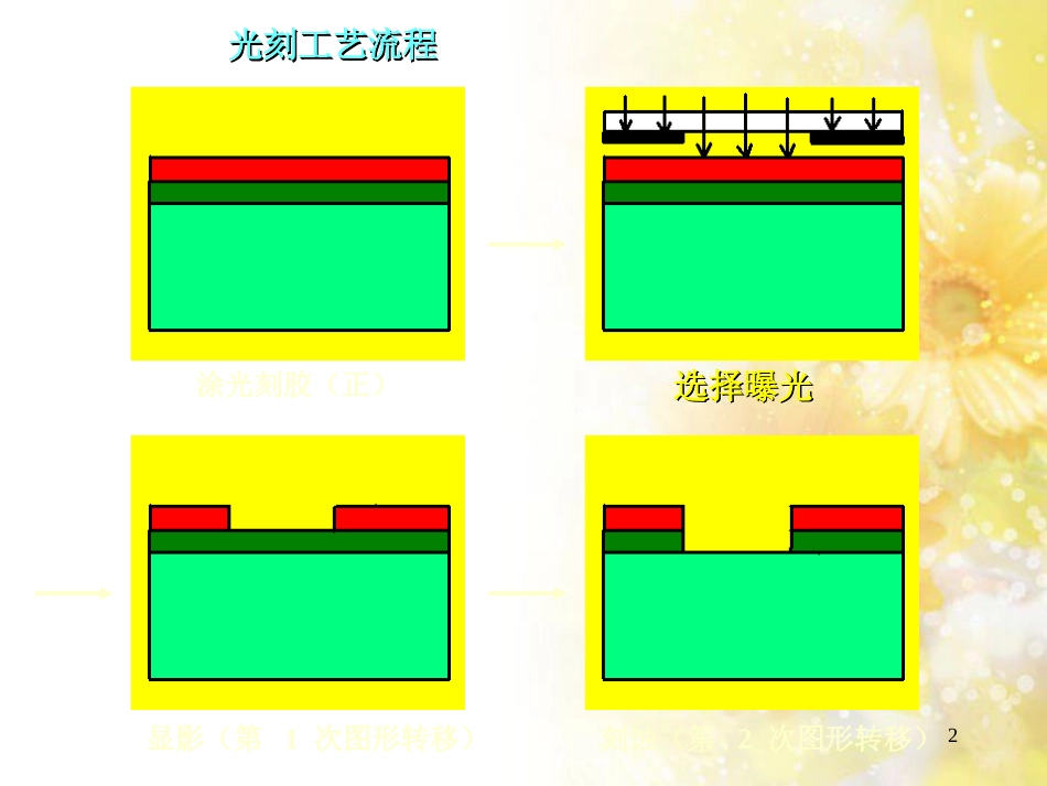 光学光刻[共38页]_第2页